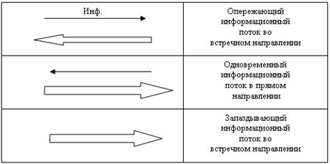 Преимущества обмена информацией о нарядах