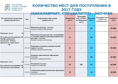 Преимущества обучения в педагогическом колледже после 9 класса