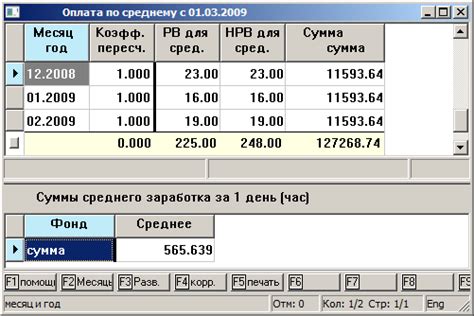 Преимущества оплаты по среднему расходу