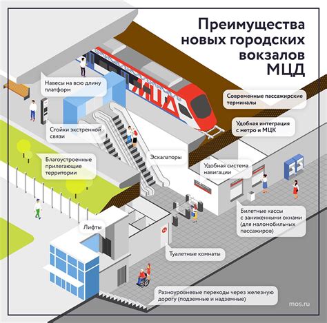 Преимущества оплаты проезда тройкой МЦД