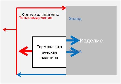 Преимущества охлаждения чачи