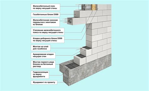 Преимущества пеноблоков при строительстве потолка