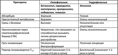 Преимущества перекапывания