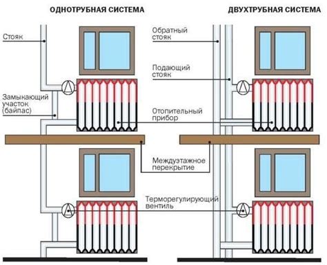 Преимущества перекрытия отопления в квартире: