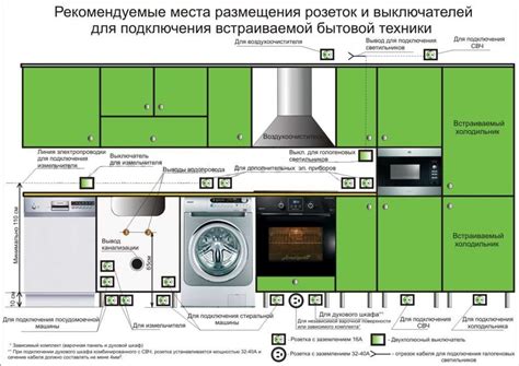 Преимущества переноса розеток за духовку