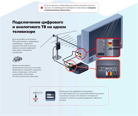 Преимущества подключения ОКО на телевизор