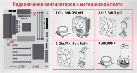 Преимущества подключения LED вентиляторов в компьютер