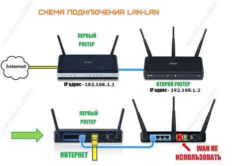 Преимущества подключения Wi-Fi через роутер