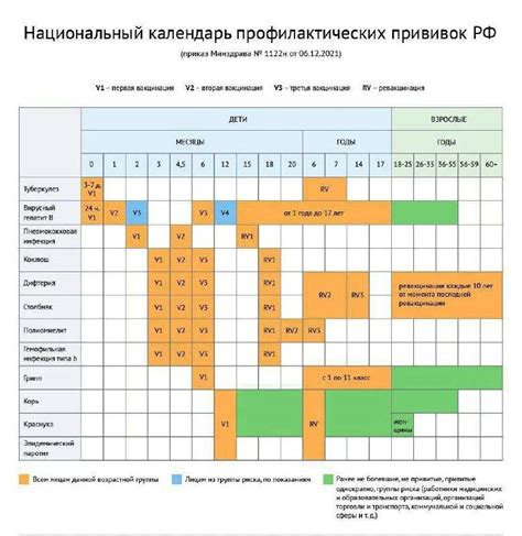 Преимущества прививки от пневмонии