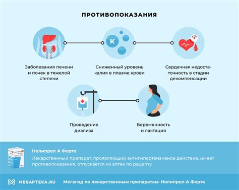 Преимущества применения Нолипрела