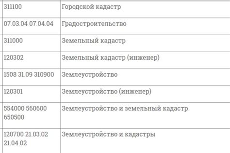 Преимущества работы кадастрового инженера в государственных органах