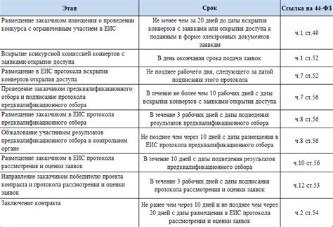 Преимущества раздельного учета по 44 фз