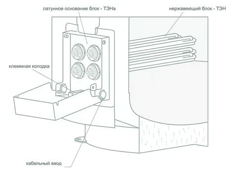 Преимущества регулируемого тэна