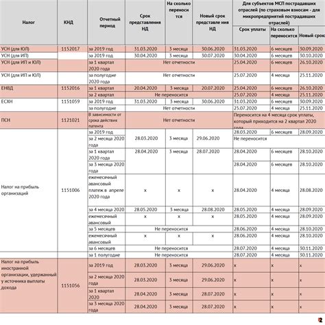 Преимущества сдачи УСН при патенте