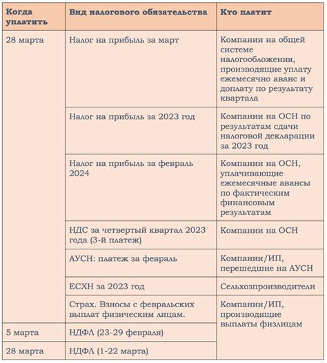 Преимущества сдачи уведомления по ЕНП до срока: чем это может быть полезно?