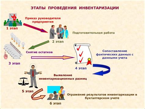 Преимущества систематической инвентаризации