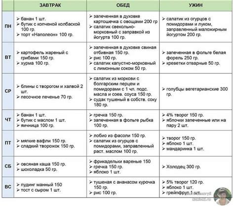 Преимущества смешанного рациона для собак