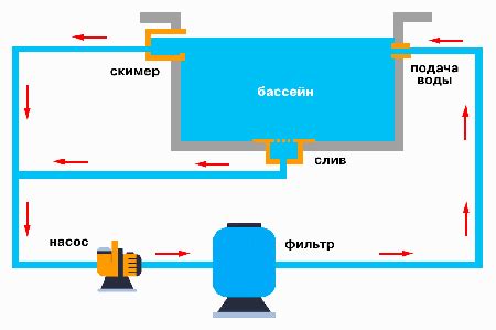 Преимущества солевого бассейна