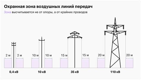 Преимущества строительства на лэп