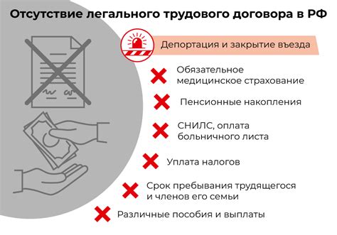 Преимущества трудового договора с последующим приобретением стажа