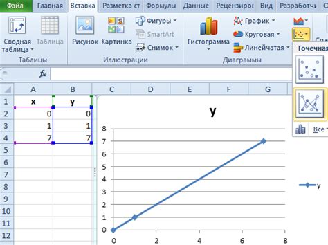 Преимущества увеличения числа делений на графике в Excel