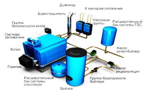 Преимущества установки генератора в котельной