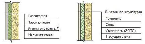 Преимущества утепления бани изнутри пенополистиролом