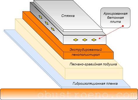 Преимущества утепления бани пеноплексом