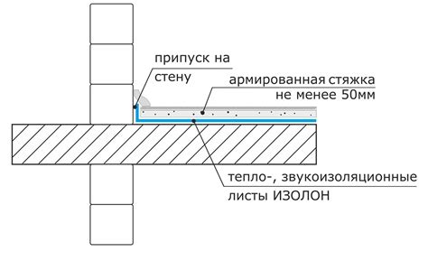 Преимущества утепления потолка изолоном