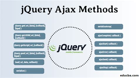 Преимущества Ajax jQuery