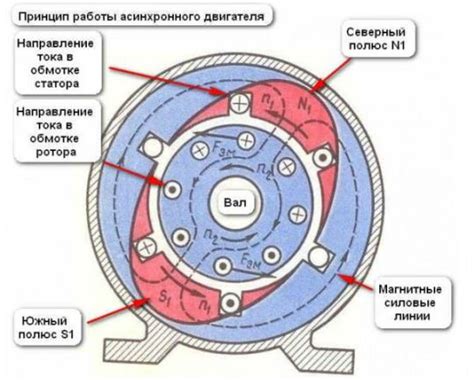 Преобразование двигателя в генератор