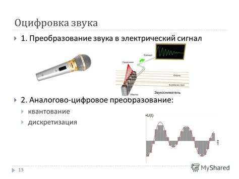 Преобразование звука в электрический сигнал