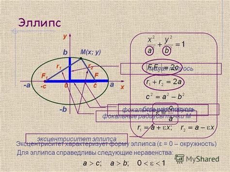 Преобразование уравнения эллипса