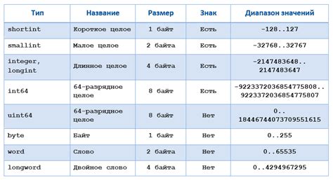 Преобразование целых чисел в другие типы данных