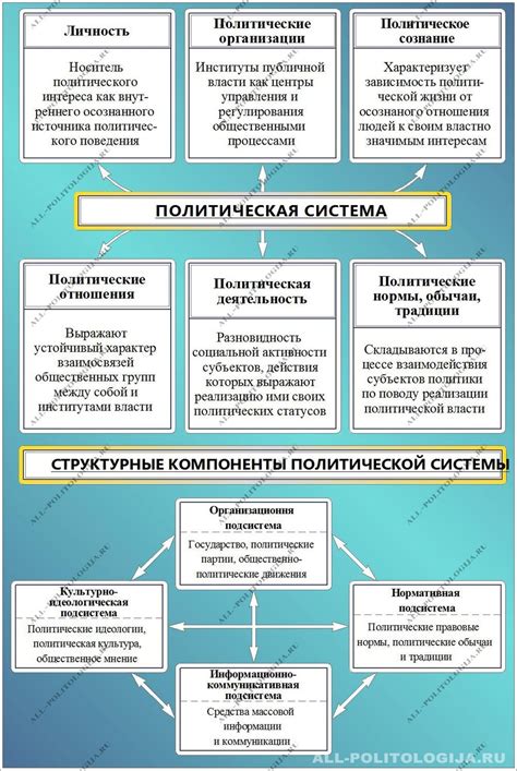 Преобразование экономической структуры и политической системы