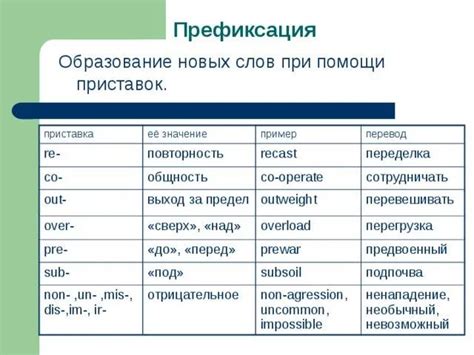 Префикс "по" и правила его использования