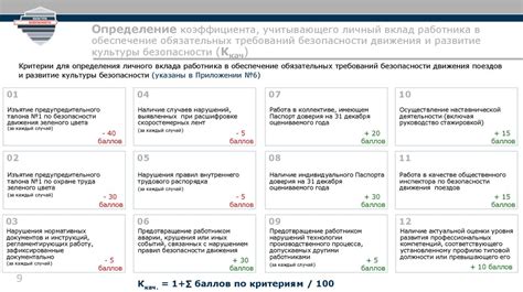 Прибавление коэффициента безопасности