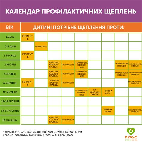 Прививки: доступность и место вакцинации