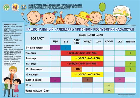 Прививки для детей до года: защита от опасностей