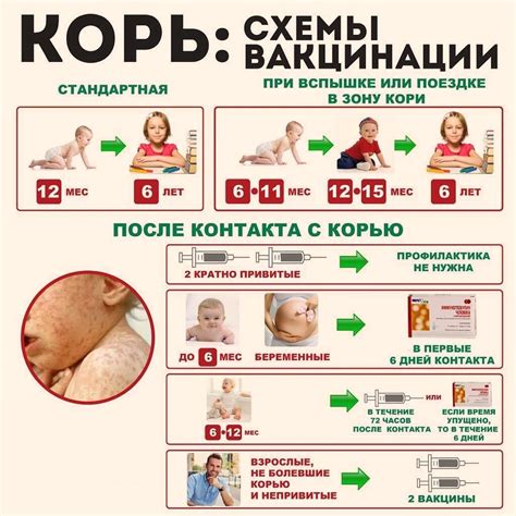 Прививки от кори: внедрение и распространение