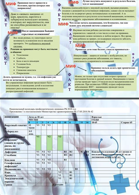 Прививки при онкозаболеваниях: факты и мифы