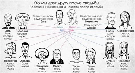 Привлечение близких родственников