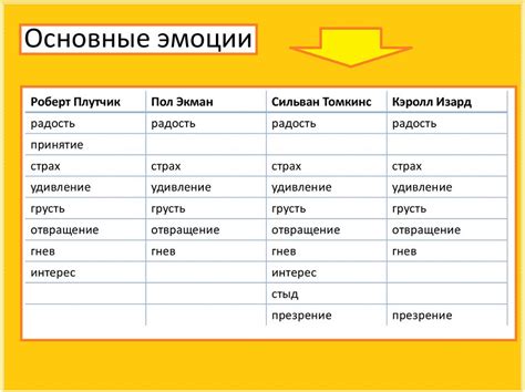 Привязывание эмоций к мелодии