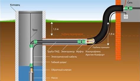 Приемлемые методы закапывания провода в землю