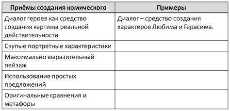 Приемы создания срочности