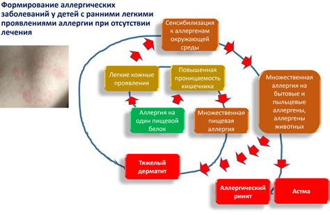 Признаки аллергии на детские гигиенические средства