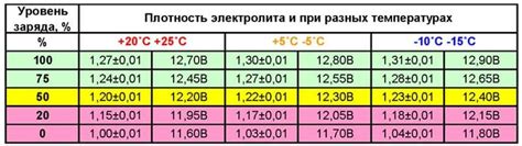 Признаки выхода из строя аккумулятора