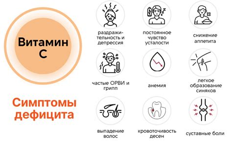 Признаки дефицита витамина C