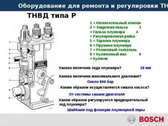 Признаки неисправности ТНВД на дизельном двигателе Саньенг Кайрон