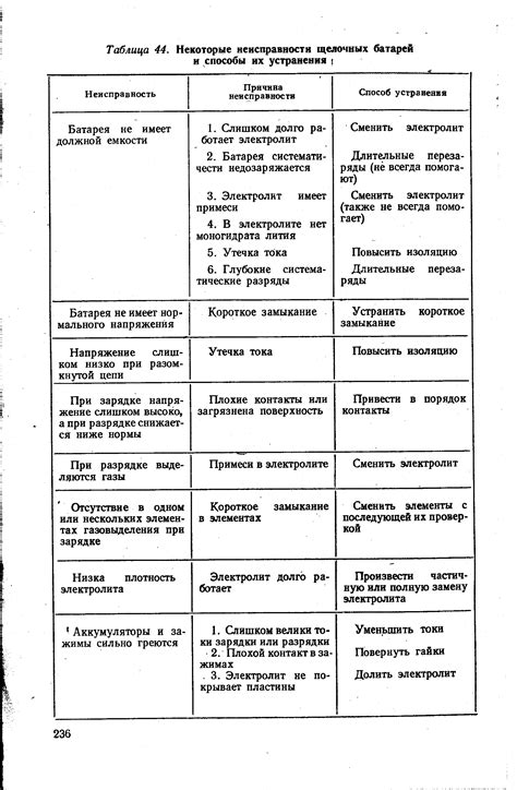 Признаки неисправности и их последствия